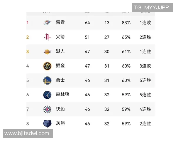 火箭对决勇士精彩直播回顾及赛后分析尽在此处